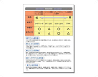 塗料の品質・特徴の解説