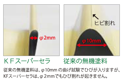 しなやかで強靭な塗膜