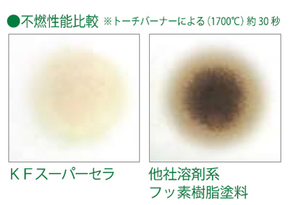 不燃性能比較