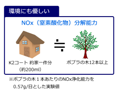 K2コートは環境にもやさしい